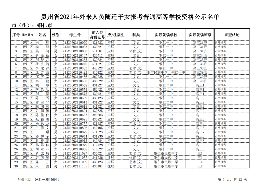 (点击图片可查看大图)六盘水市公示时间:2021年6月1日至2021年6月15日