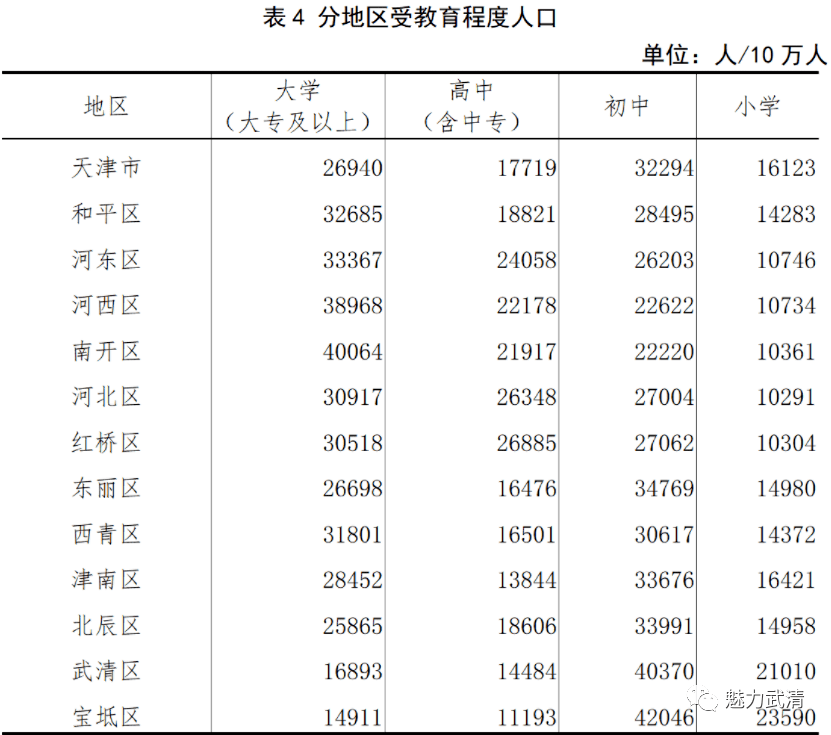 [2]常住人口包括:居住在本乡镇街道且户口在本乡镇街道或户口待定的人