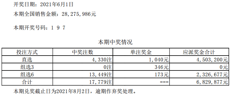 6月1日体彩开奖结果