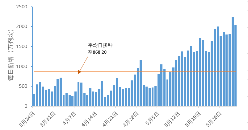 全国新增15 5例,高2中8,全国疫情信息发布(6月3日)