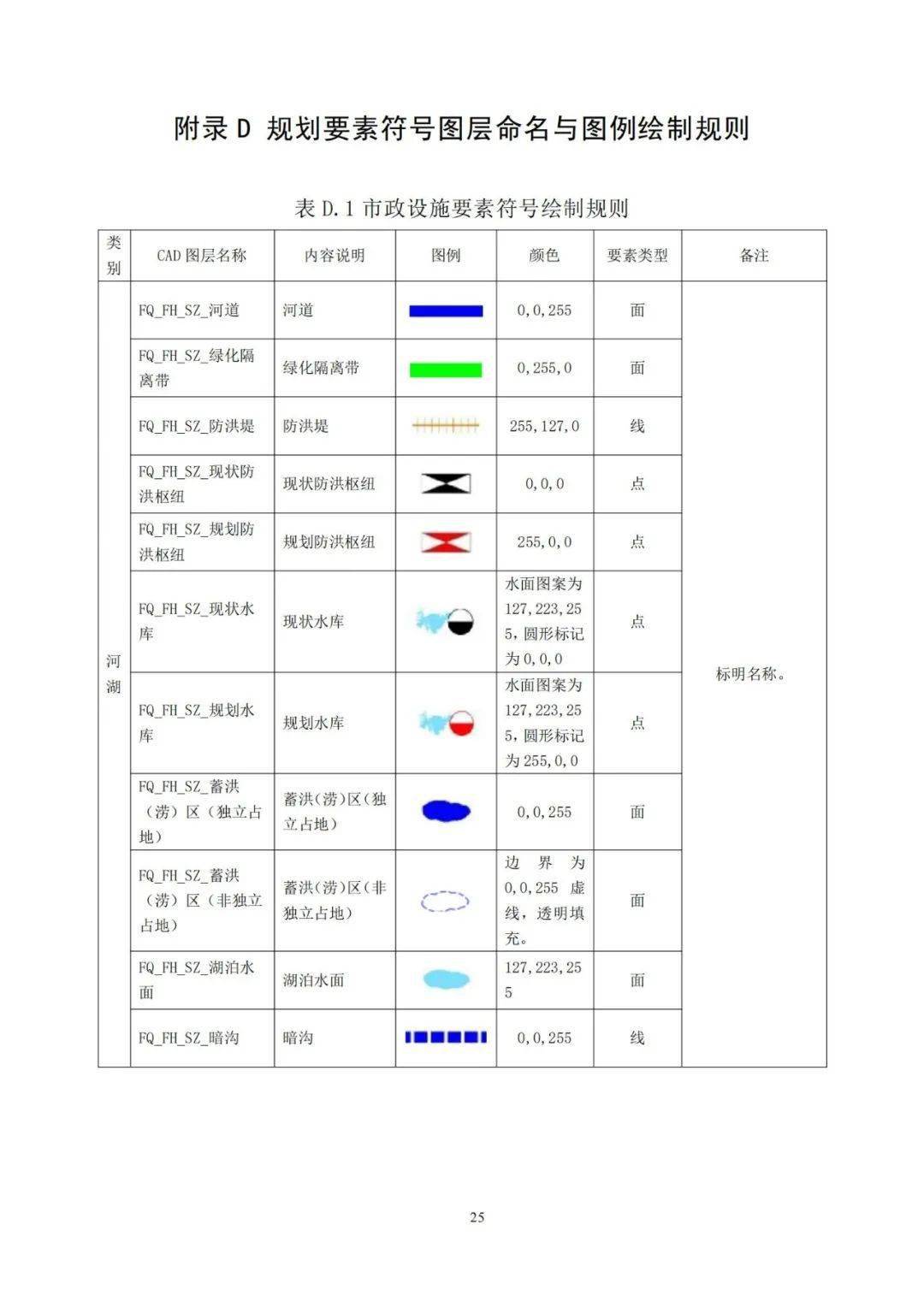 国土空间规划计算机辅助制图标准来了