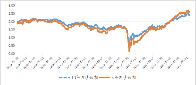 观点丨王晋斌高通胀与低利率组合新环境或助推风险资产价格上涨