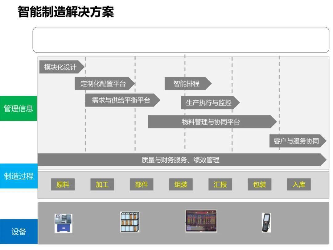 工厂智能制造规划方案