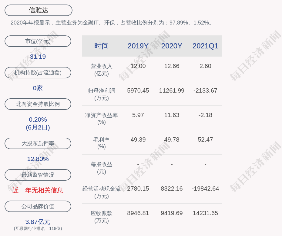 信雅达:拟向激励对象508人授予限制性股票4300.00万股