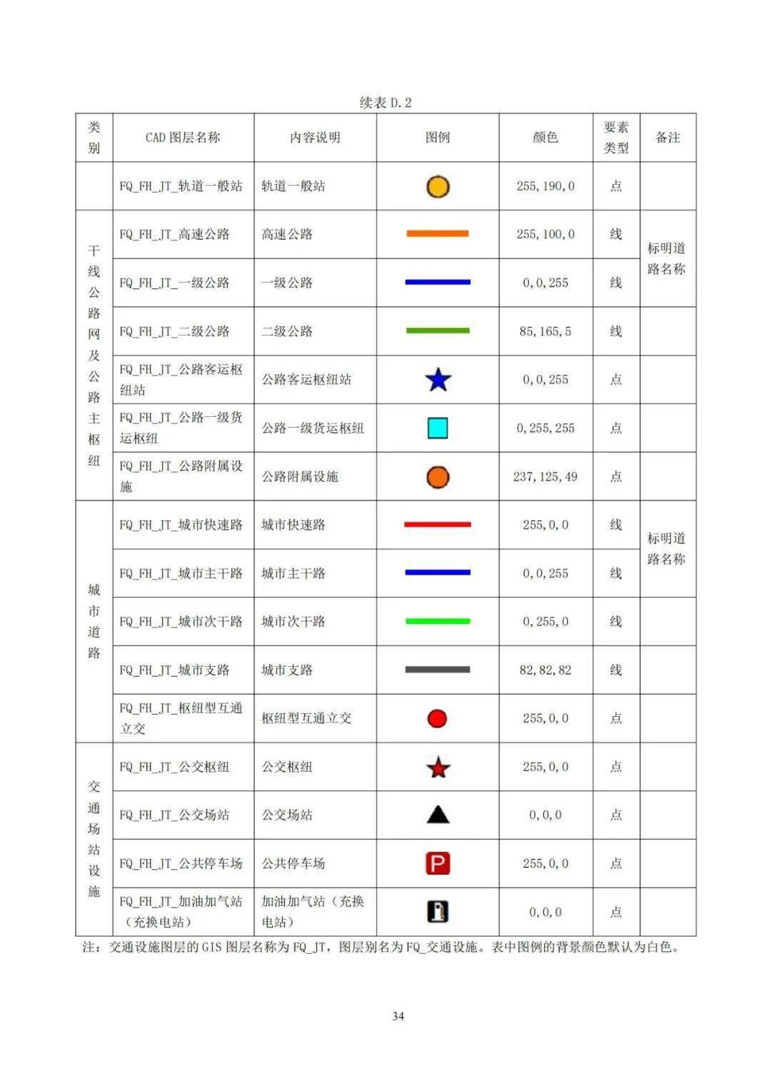 抖音搜索【新土地规划人】,记得关住我们哦文章来源北京市市场监督