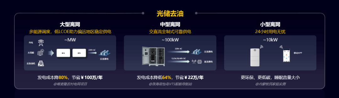 华为重磅发布全场景智能光储解决方案