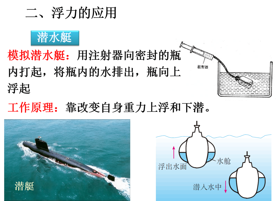 会解释生活中应用浮力的现象.
