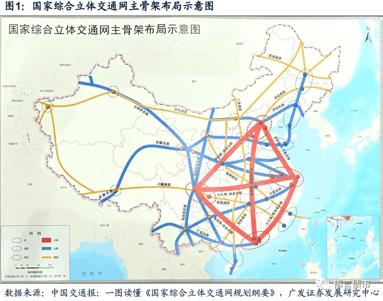 《国家综合立体交通网规划纲要》提出到2035年铁路将达到20万公里左右