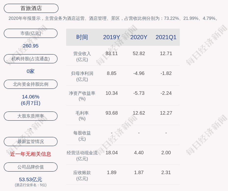 首旅酒店:约318.94万股激励股票可解除限售