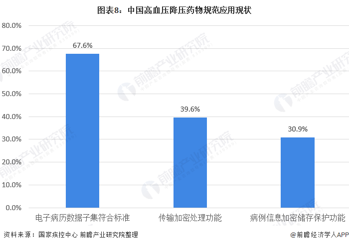 2020年中国高血压患病率与患病人数发展现状分析