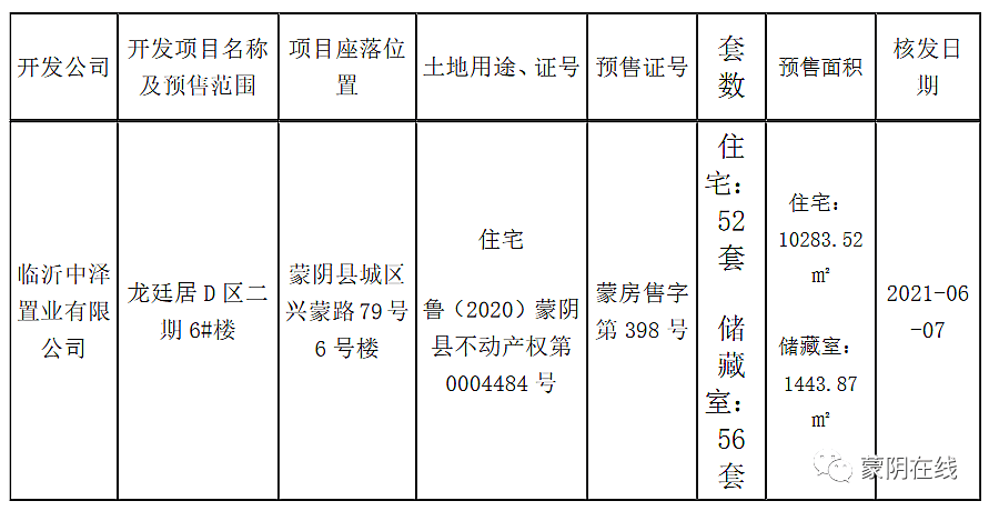 房产住宅52套蒙阴这座新楼盘开始预售啦快看看在哪儿