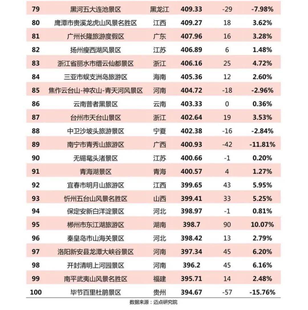 点赞丨青州古城第5次荣登"2021年5a级景区品牌100强榜单"