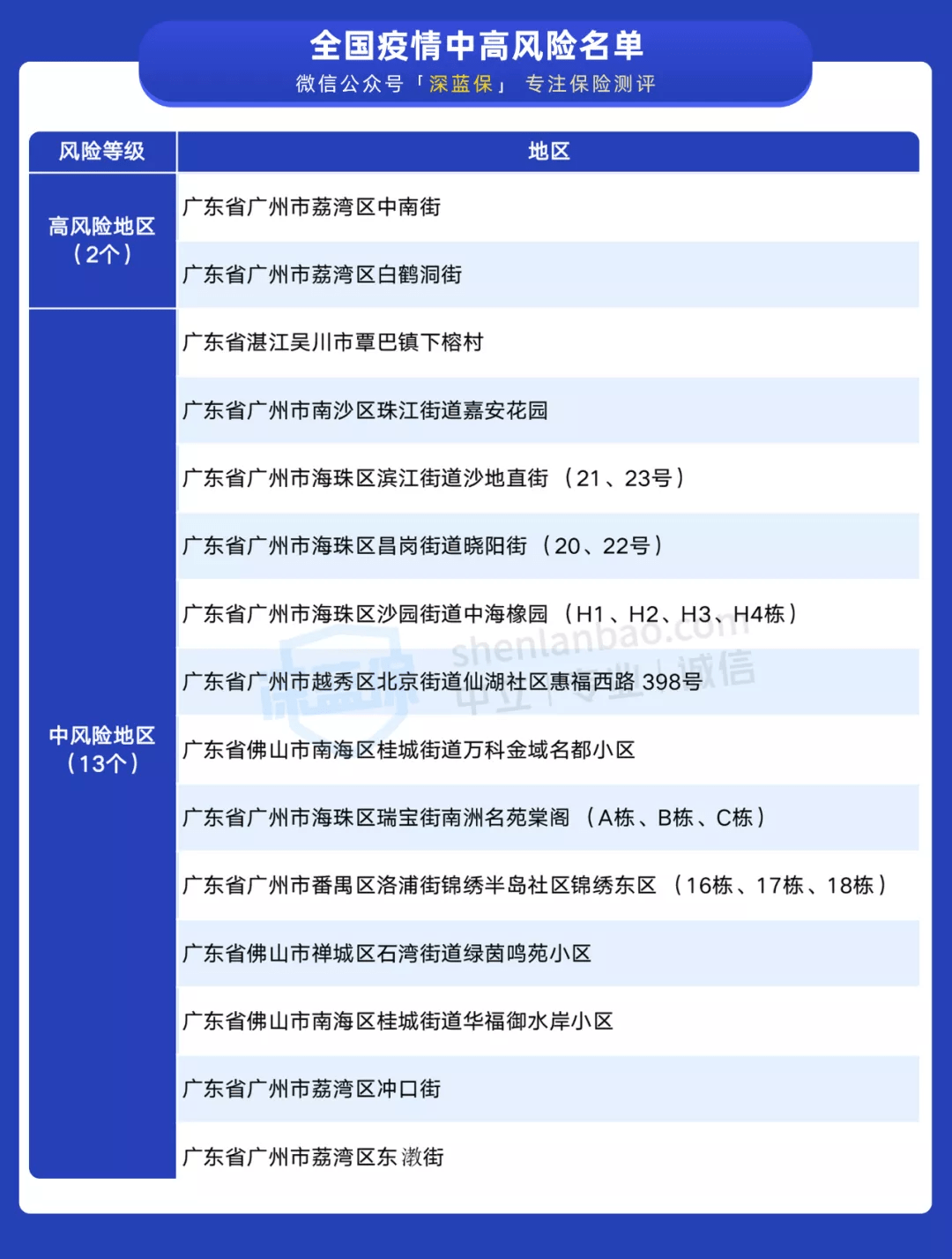 疫情反复无常!事关核酸检测,你一定要知道的6件事_深圳