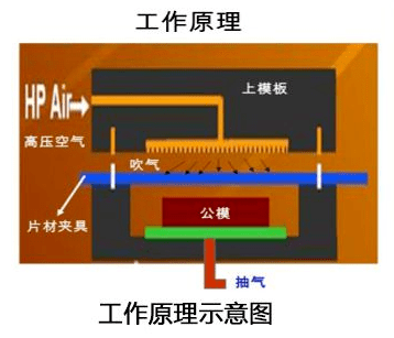 一文了解各类imd模内装饰工艺