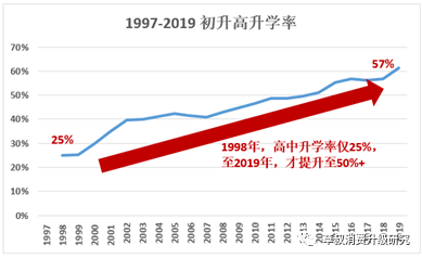 上高人口_应邀做一个人口问题的专题,人口迁移 人口数量变化 人口年龄结构金(2)