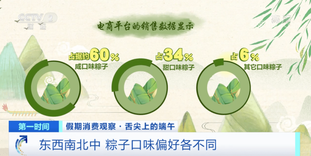 榴莲|销售额猛涨200%！这类粽子突然卖爆了！吃了真的不长胖吗？咸粽VS甜粽大PK，又有了新结果