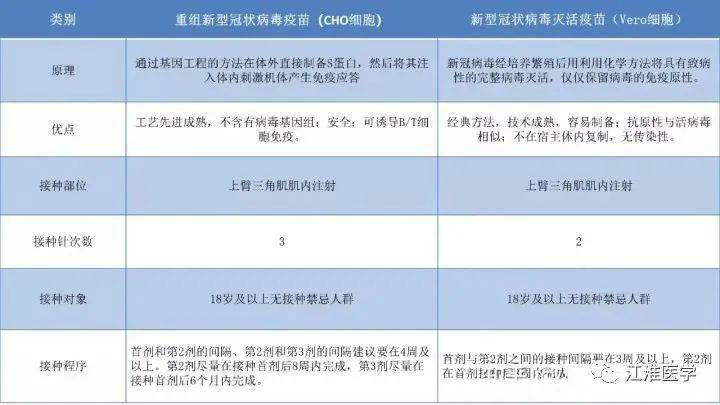 单针,双针和三针的新冠疫苗有什么区别?打完后哪些能做,哪些不能做?