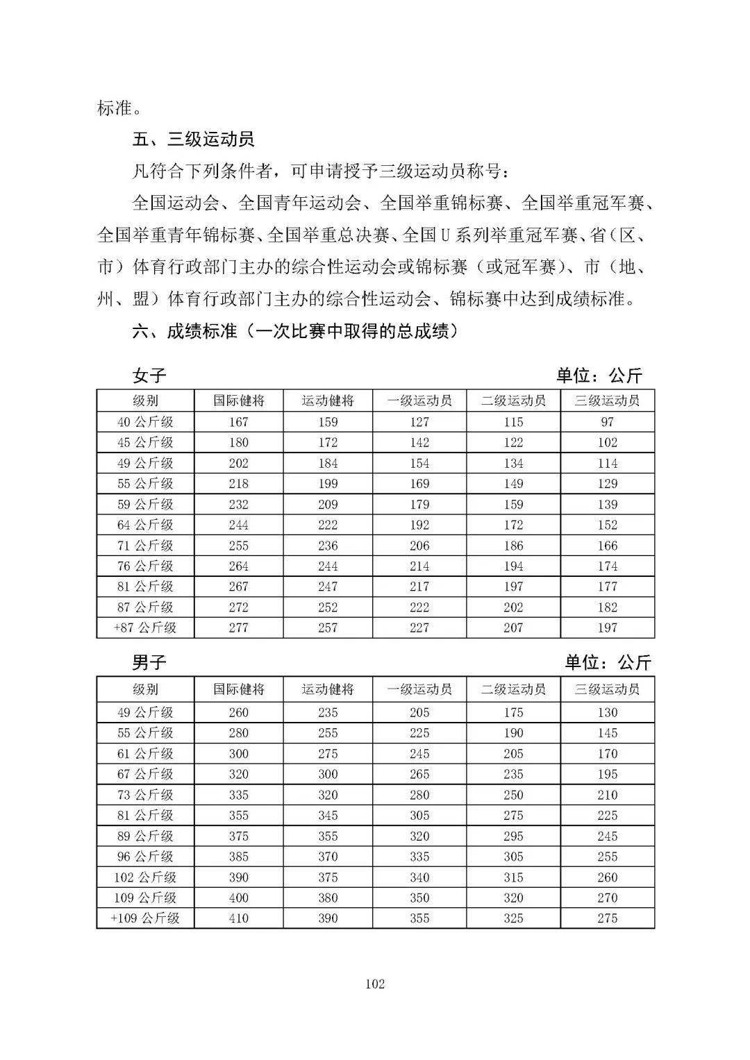 最新 国家运动员技术等级标准公布(全-第二部分)