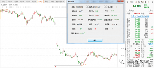 奈何市场瞬息万变,陈耀民在内幕信息公开前突击买入"东方日升"股票