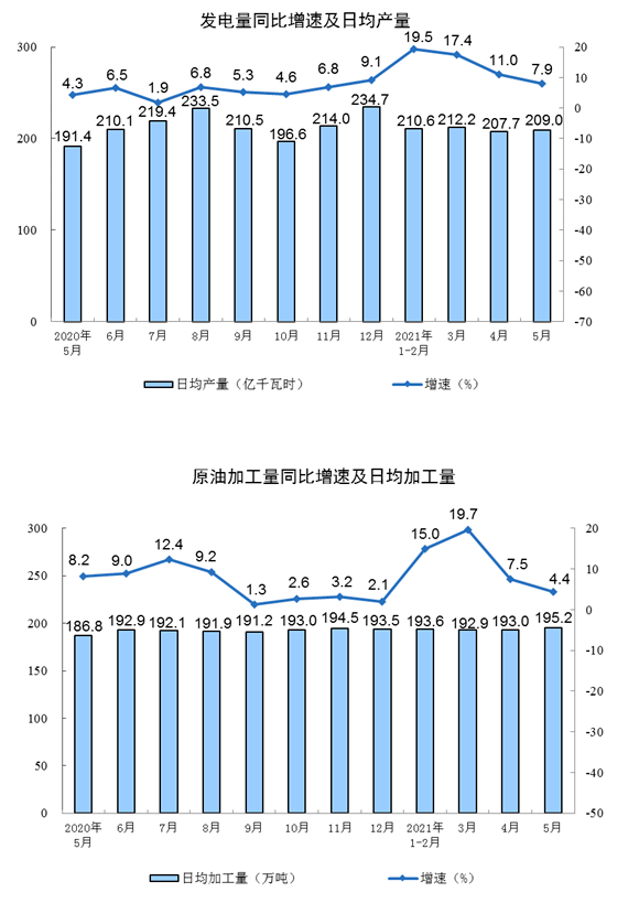 2021年国家级开发区gdp统计_中国一季度GDP同比增长18.3 统计局 保持宏观政策连续性稳定性可持续性