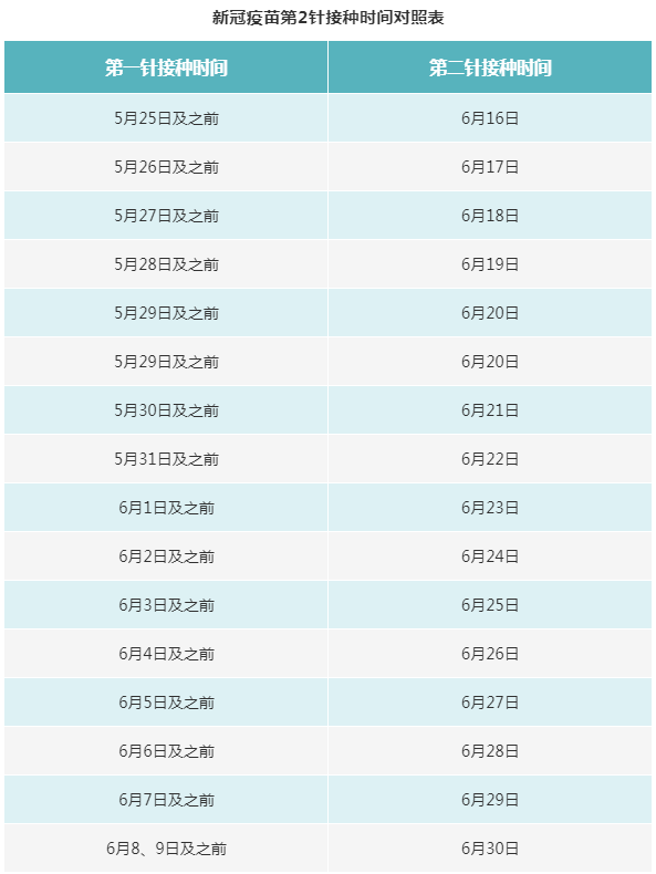 市疾控中心郑重提醒,临清未接种第二剂次新冠病毒疫苗