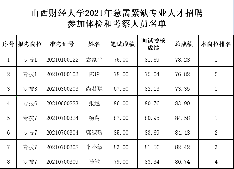 大学生足球联赛山西财经大学_山西财经大学读一年多少钱_山西财经大学bbs