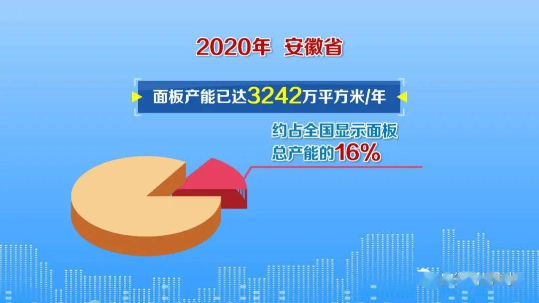 要闻速递 | 【聚力打造"三地一区" 筑势赋能勇立潮头】安徽新型显示