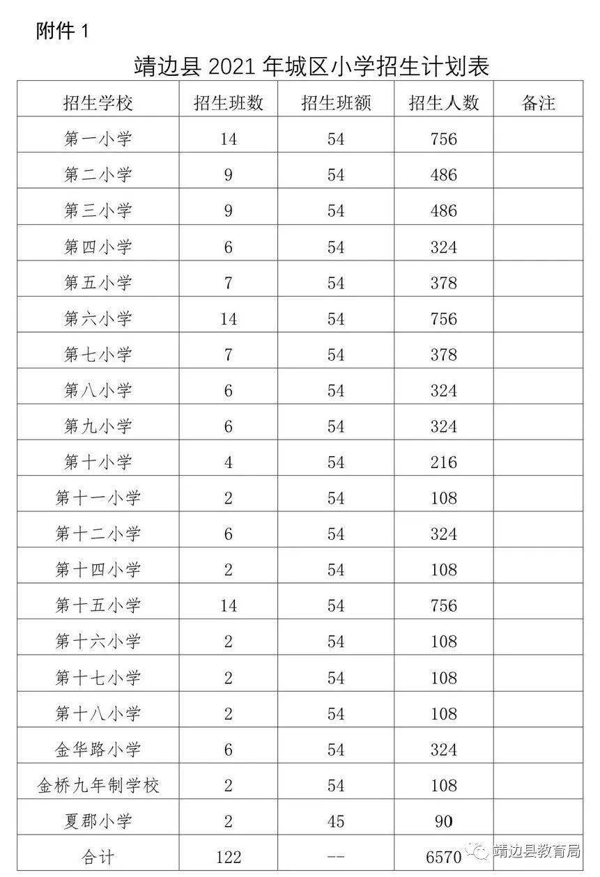 附件3:靖边县2021年城区小学新生入学申请表榆林市义务教育招生入学