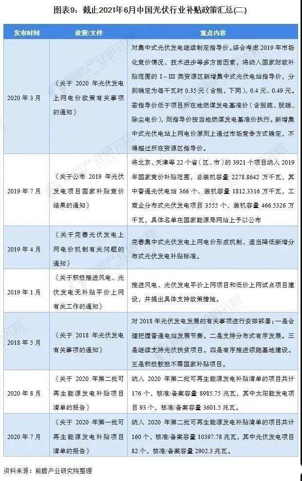 政策汇总如下:  在我国光伏行业发展规划方面,国家能源局《2021年能源