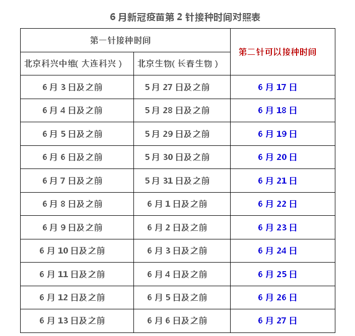 浙江昨天新增确诊病例3例@台州人,预约新冠疫苗第二针请看接种时间