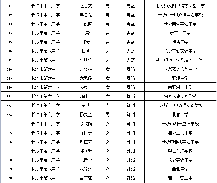 2021年长沙市城区高中学校特长生入围名单出炉