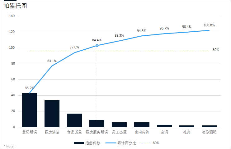 右侧为偏信息图表风格的高级图表,类型更新颖,更适合媒体传播等场景.