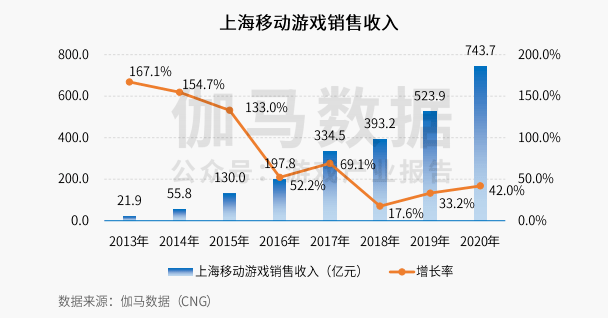 游戏啦网页游戏平台_91wan网页游戏平台_q1网页游戏平台