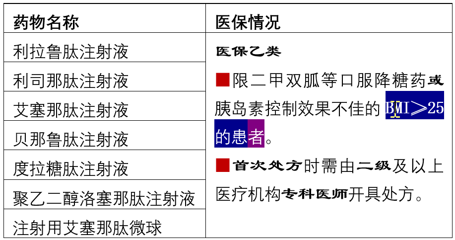 利拉鲁肽艾塞那肽度拉糖肽利司那肽贝那鲁肽之间的区别