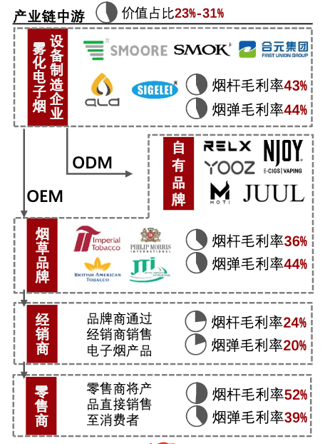 电子烟零和博弈悦刻们选择明牌