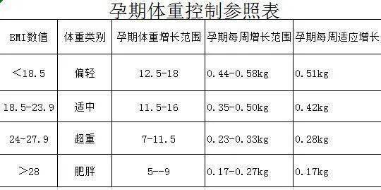 孕期自我监测