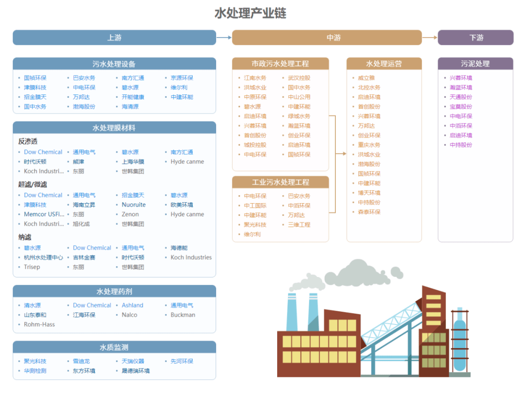 中国45张重要招商引资产业链图