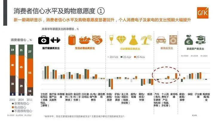 gfk报告:后疫情时代——消费级市场变化及隐形眼镜市场复盘研究