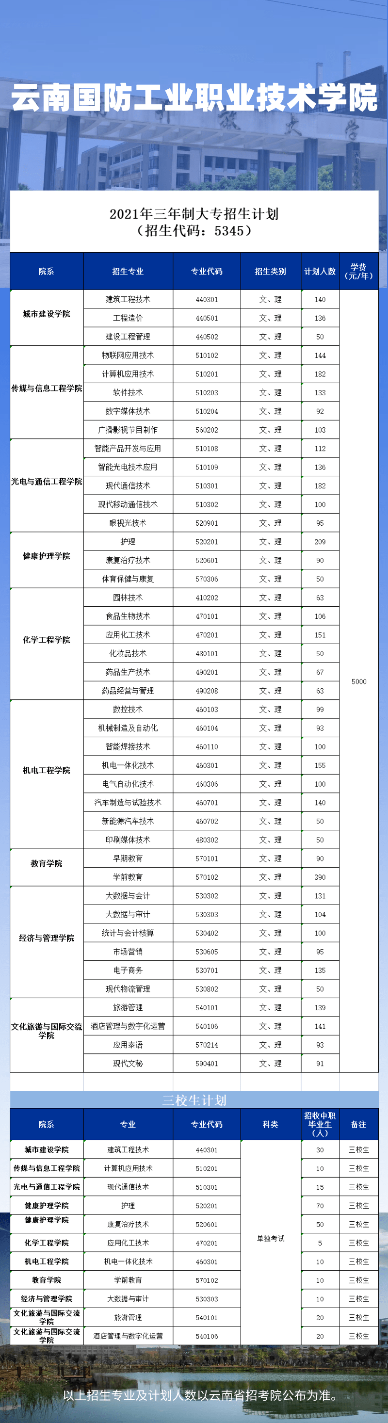 云南国防工业职业技术学院