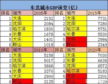 哈尔滨市区人口有多少_哈尔滨市人口有多少 哈尔滨各个地区人口分布情况(3)