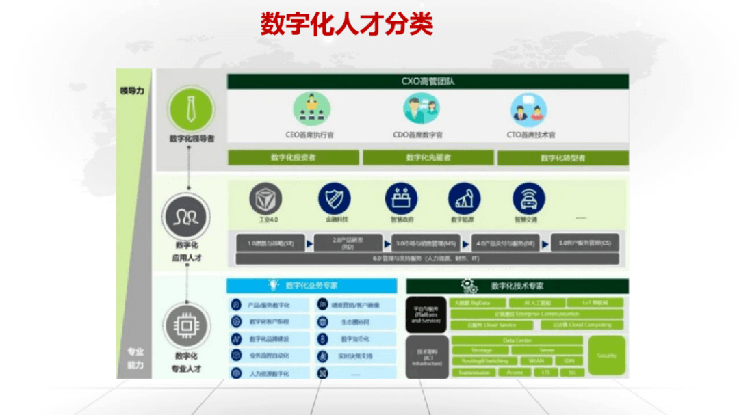 转载自:企业数字化咨询返回搜狐,查看更多