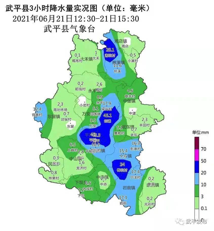 据区域站统计(21 日 08～16 时) 全县共有 3个乡镇雨量超过30毫米 以