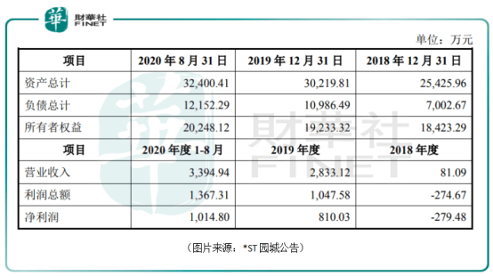 【趣点】拟从金针菇跨界白酒,众兴菌业"入酒局"能否成功?