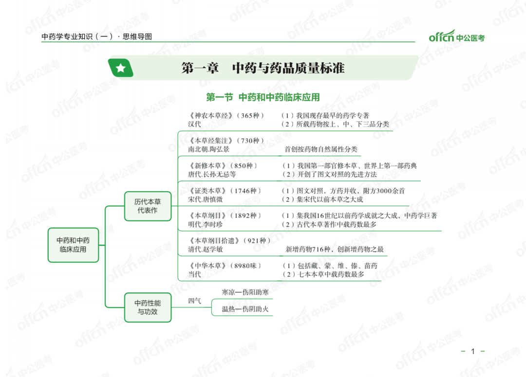 8张思维导图总结中药与药品质量标准!推荐收藏|精选