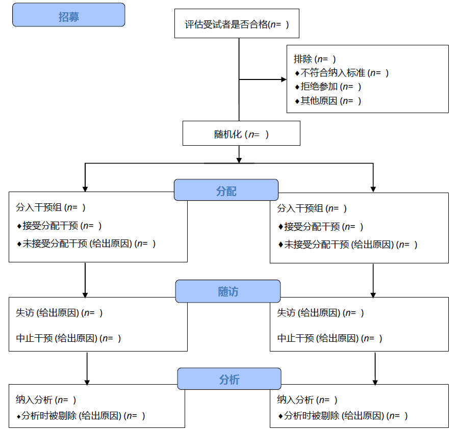 consort 2010声明由一个报告rct必备的基本项目核对表和一个流程图