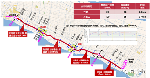 在此模式下,可推进上海崇明生态大道有轨电车的建设,形成长40km的快速