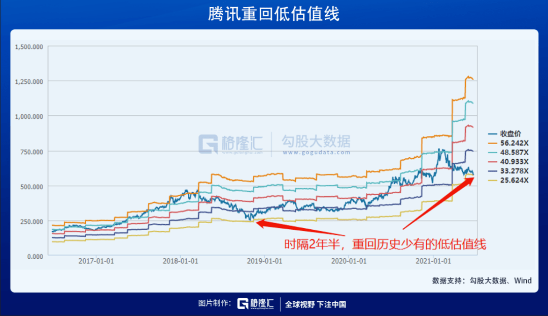 54倍的茅台,26倍的腾讯,你买谁?_港股