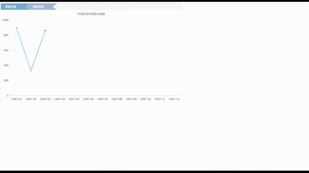当需要明显区分出不同值区间内的线条时,可以使用分段着色的方法.
