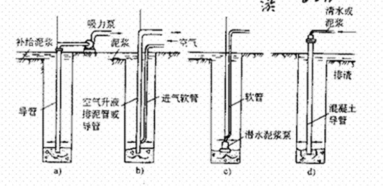 地铁地下连续墙施工精细讲解,即学即用!