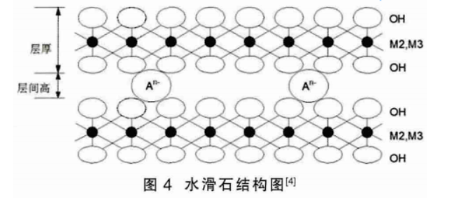 微纳米水滑石对涂层湿附着力性能的影响 微纳米水滑石是一种层柱状双